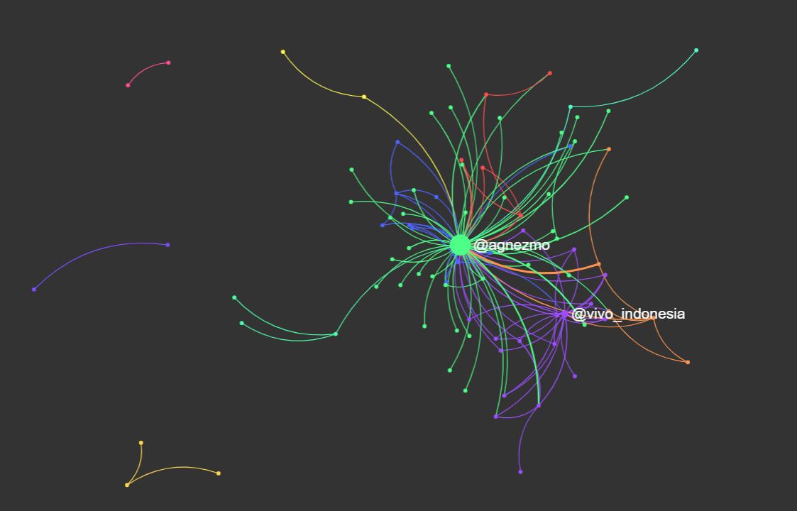 Menakar dampak peluncuran Vivo V7 Plus yang cetar membahana