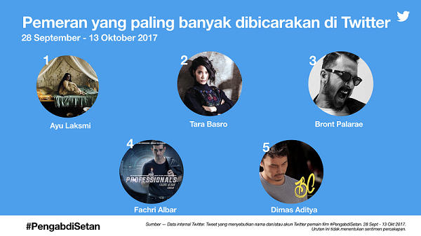 Tren meme Ibu Pengabdi Setan terus naik di Twitter