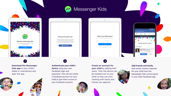 Messenger Kids berbahaya untuk anak-anak
