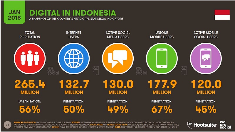 Daftar kata yang paling banyak dicari orang Indonesia di Google