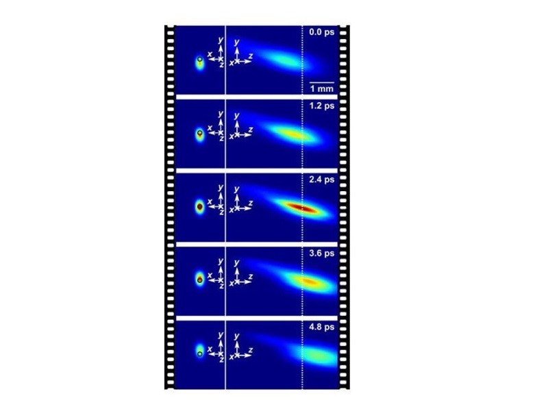 Kamera tercepat di dunia bisa rekam 10 triliun fps