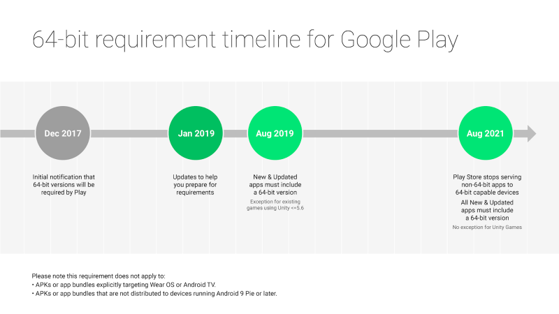 Google akan hapus aplikasi 32-bit di Play Store 