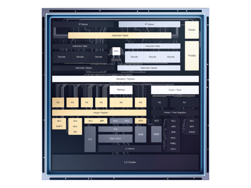 Tremont, arsitektur 10nm Intel untuk Atom series