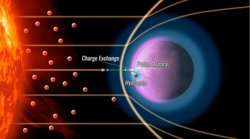 Ternyata cahaya aurora juga ada di Mars