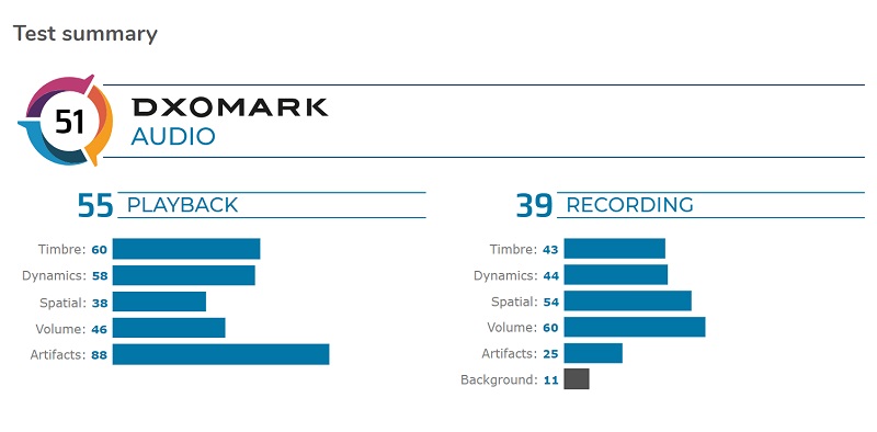 Performa audio Black Shark 2 Pro lampaui Sony Xperia 1