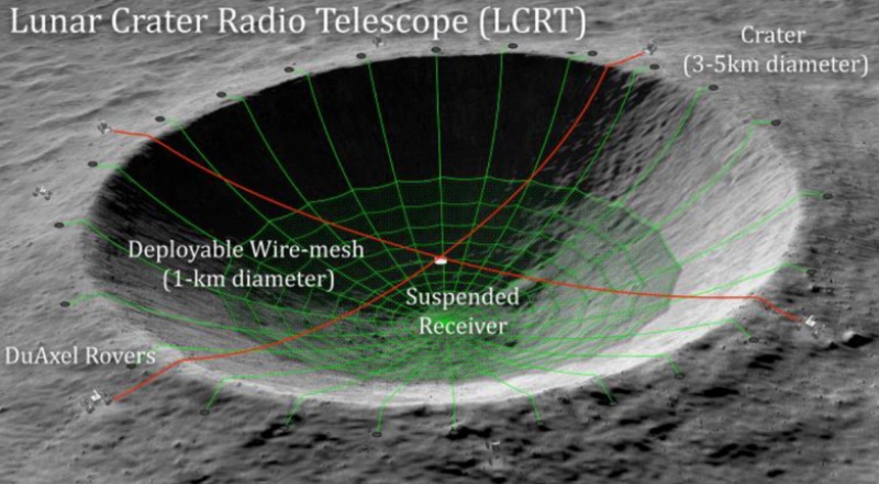 Kawah Bulan dapat dipakai untuk teleskop