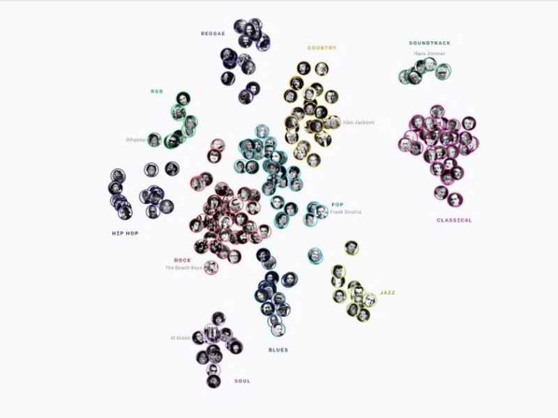 AI ini bisa hasilkan musik, lengkap dengan lirik dan vokal 