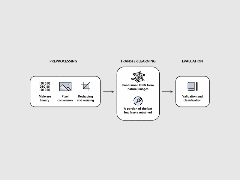 Teknologi Intel dan Microsoft  bisa ubah malware jadi gambar