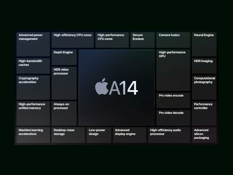 Sah! Apple jadi yang pertama luncurkan prosesor 5nm