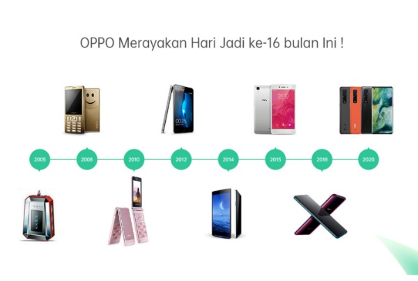Perjalanan 16 tahun Oppo dengan berbagai inovasi teknologi