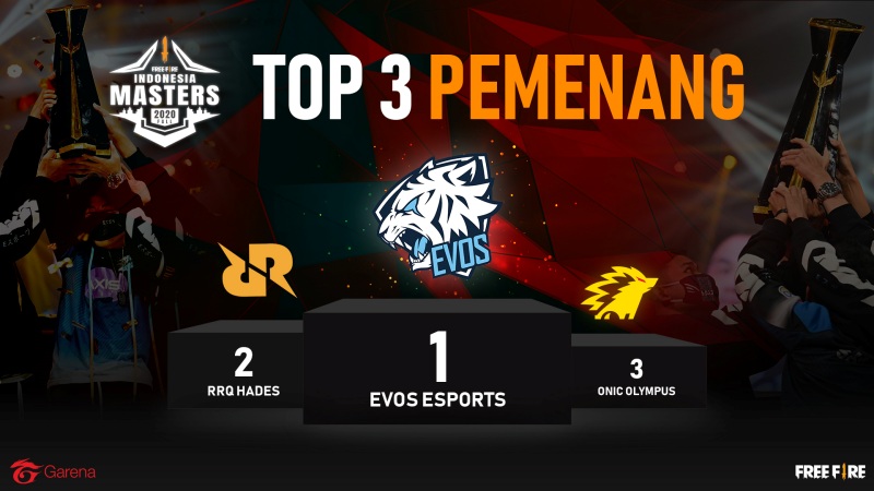 Evos, RRQ dan Onic akan wakili Indonesia di Free Fire Continental Series 