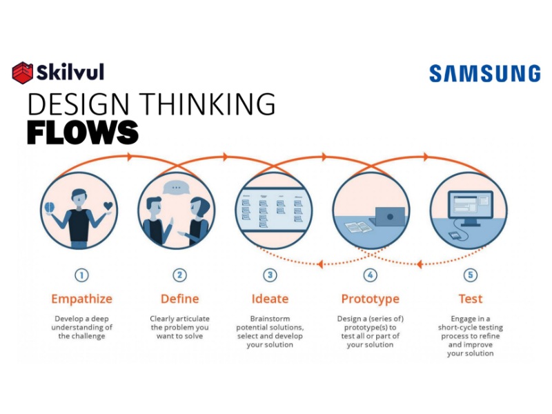 Samsung hadirkan pelatihan Coding untuk guru