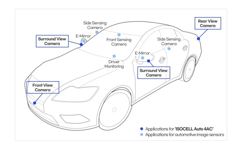 Tesla Cybertruck gunakan sensor kamera Samsung