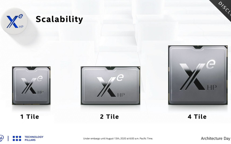 Ini target Intel untuk XE-HP GPU