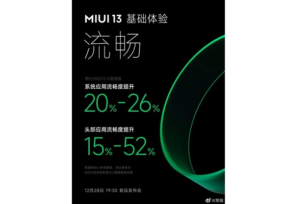 MIUI 13 fokus pada kelancaran & stabilitas sistem
