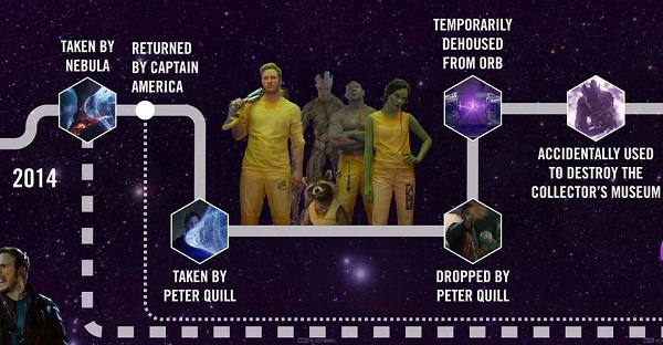 Sejarah Power Stones menurut infografis Marvel