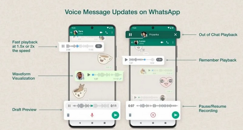 Pesan suara WhatsApp akan lebih interaktif