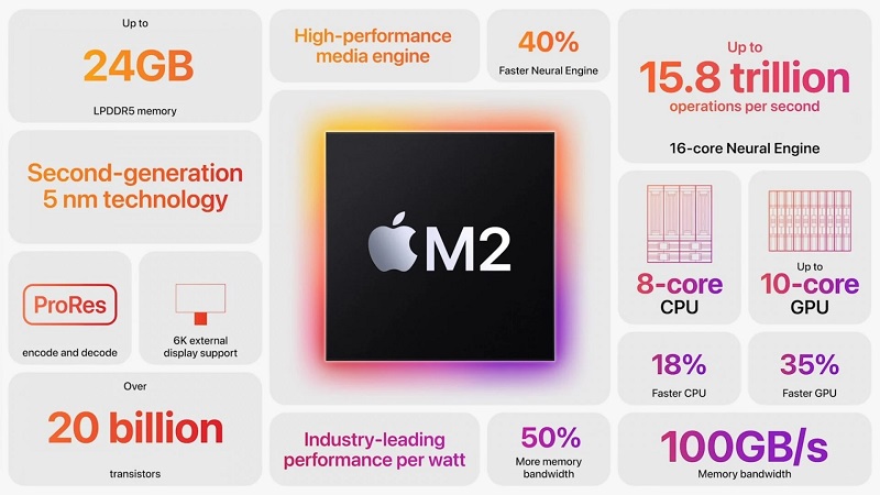 Chip Apple M2 lebih cepat 20% dari M1