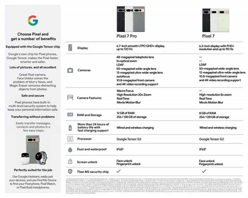 Spesifikasi lengkap Google Pixel 7 dan Pixel 7 Pro bocor