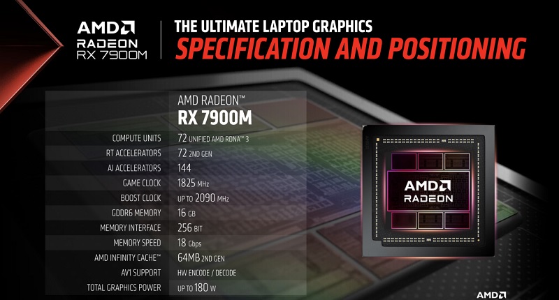 AMD Radeon RX 7900M diklaim lebih cepat dari NVIDIA RTX 4080