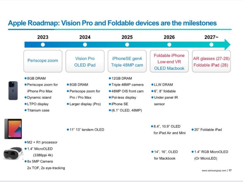 Apple rilis roadmap produk hingga 2028