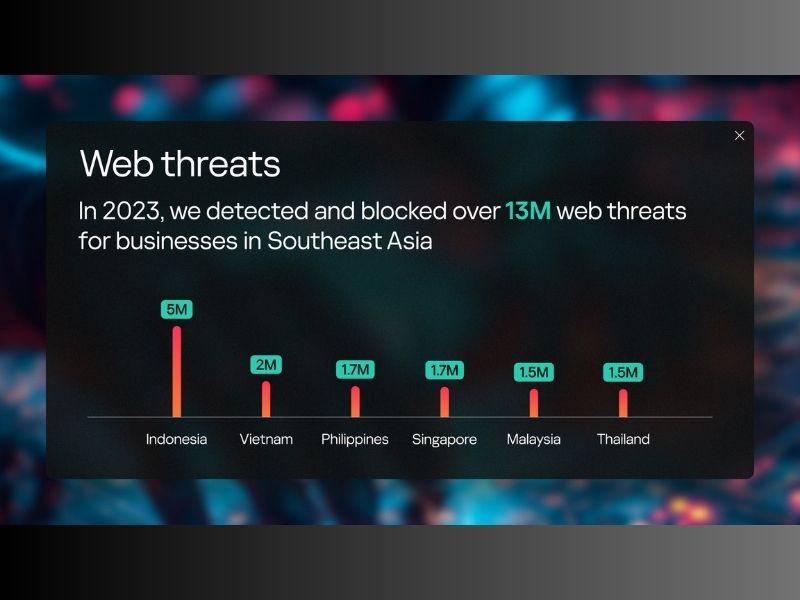 36 ribu ancaman web menargetkan bisnis di Asia Tenggara