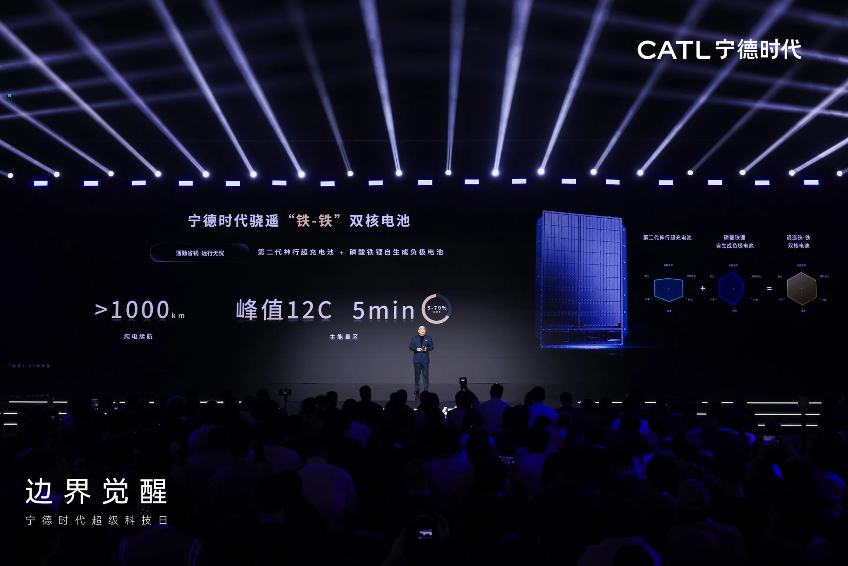 CATL Naxtra Shenxing Gen 2 & Freevoy: Revolusi baterai mobil listrik