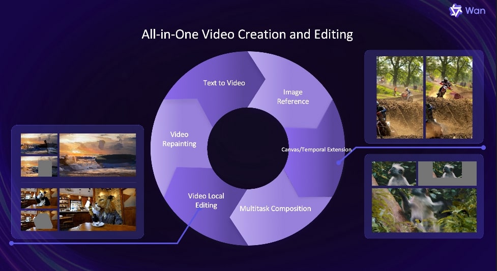 Alibaba kenalkan model AI open-source untuk kreasi video