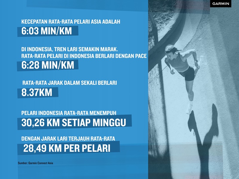 Garmin peringati Global Running Day 2025, lari makin digandrungi