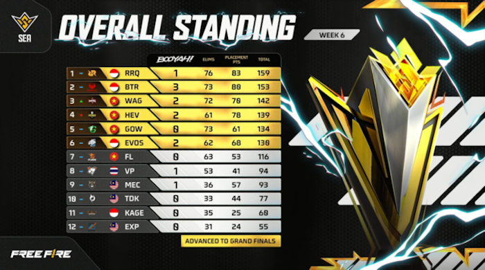 4 Tim Indonesia Melaju ke Grand Finals FFWS SEA 2025 Fall